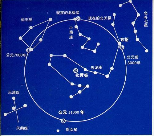中国古代的星宿理念 中国古代的星宿理念