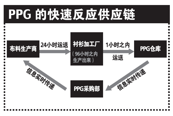 供应链 供应链