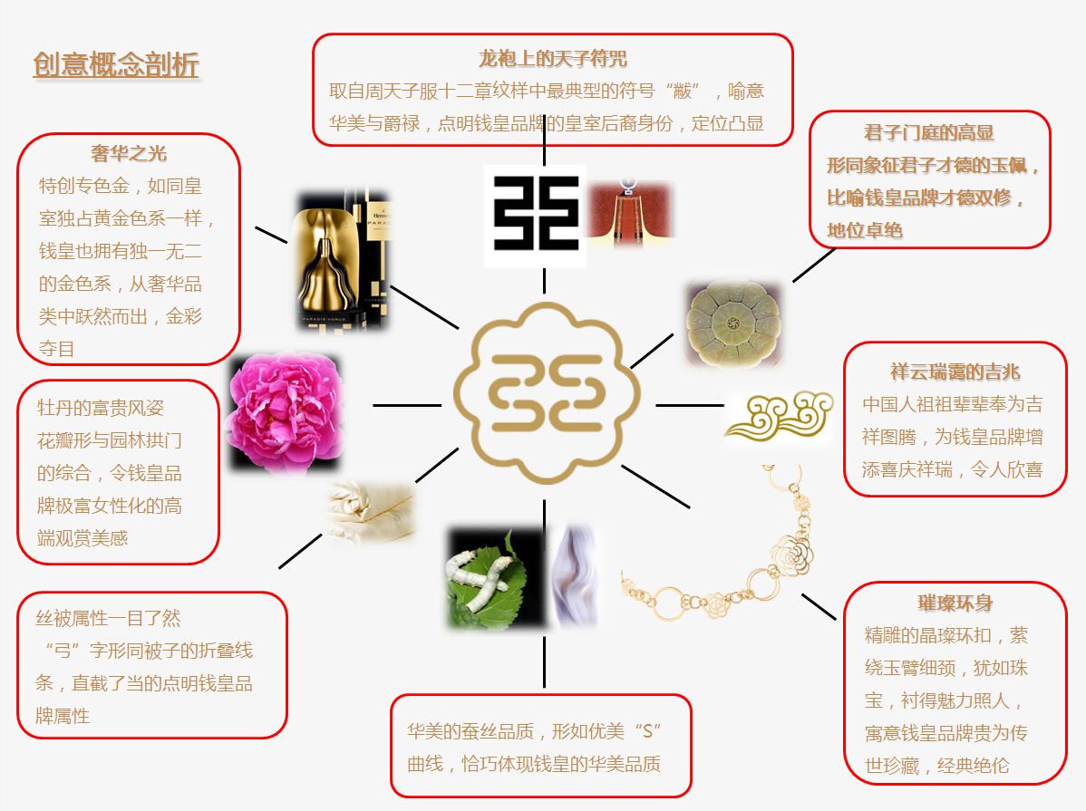 钱皇 钱皇