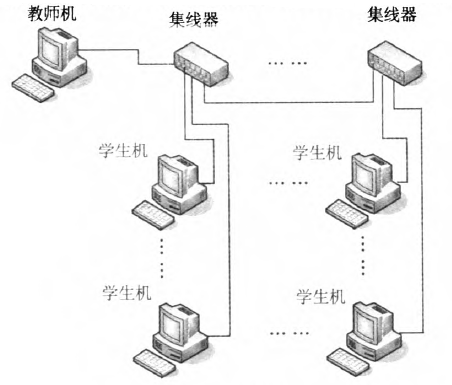 图1 系统结构 图1 系统结构