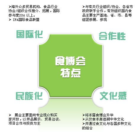 2011中国重庆国际食品博览会