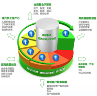 IT服务管理软体 IT服务管理软体