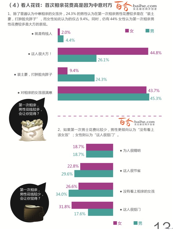 2013年中国人婚恋状况调查报告 2013年中国人婚恋状况调查报告