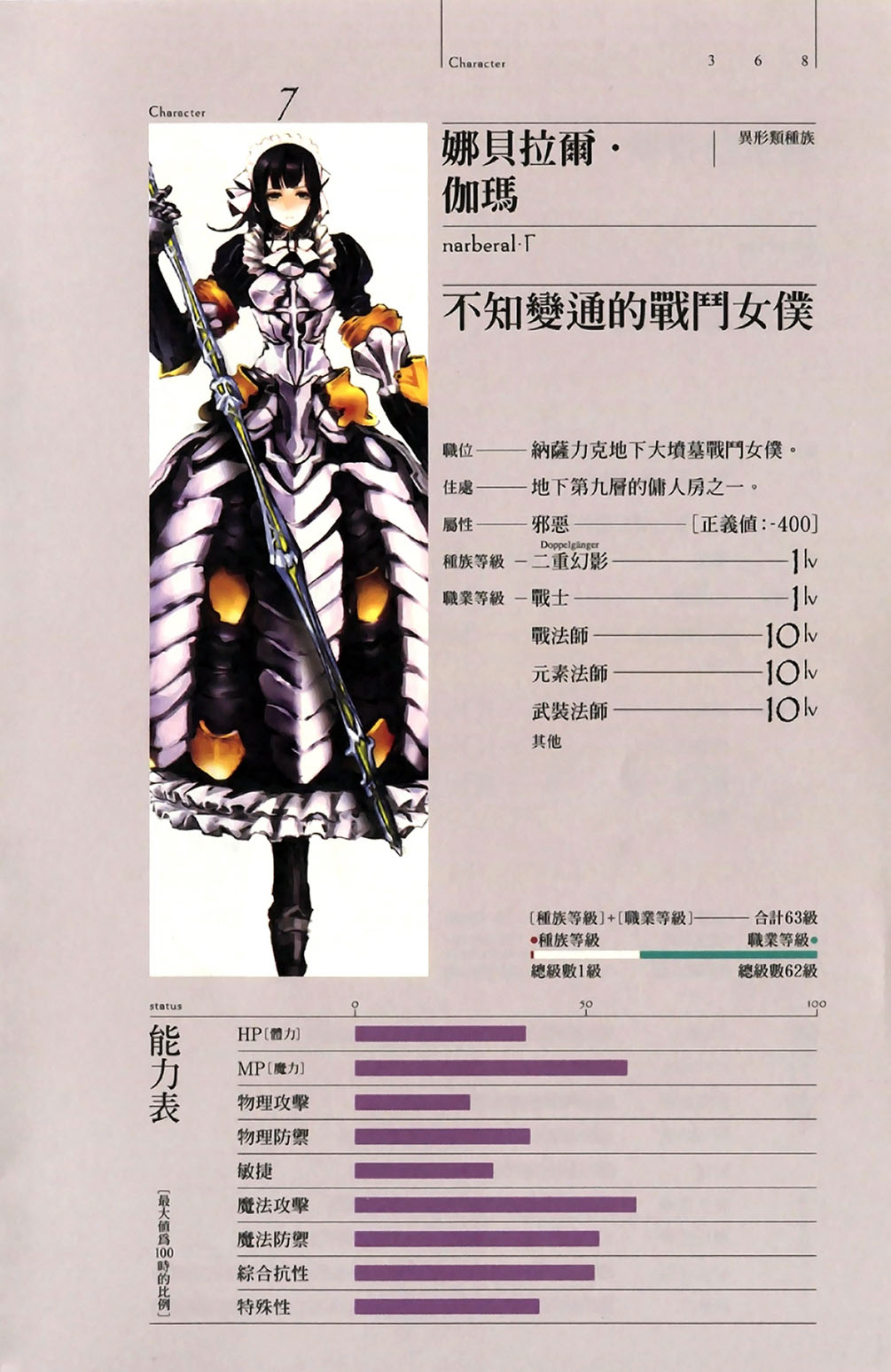 娜贝拉尔·伽玛