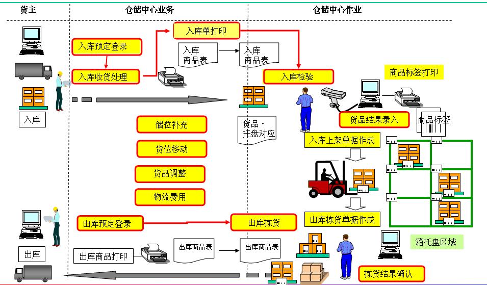 仓储管理系统