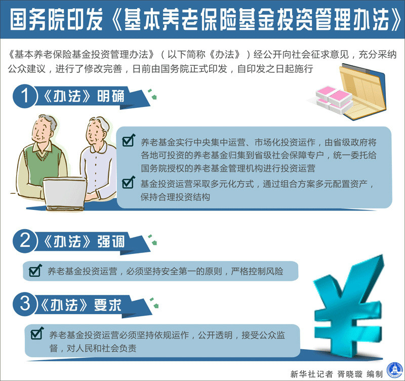 基本养老保险基金投资管理办法