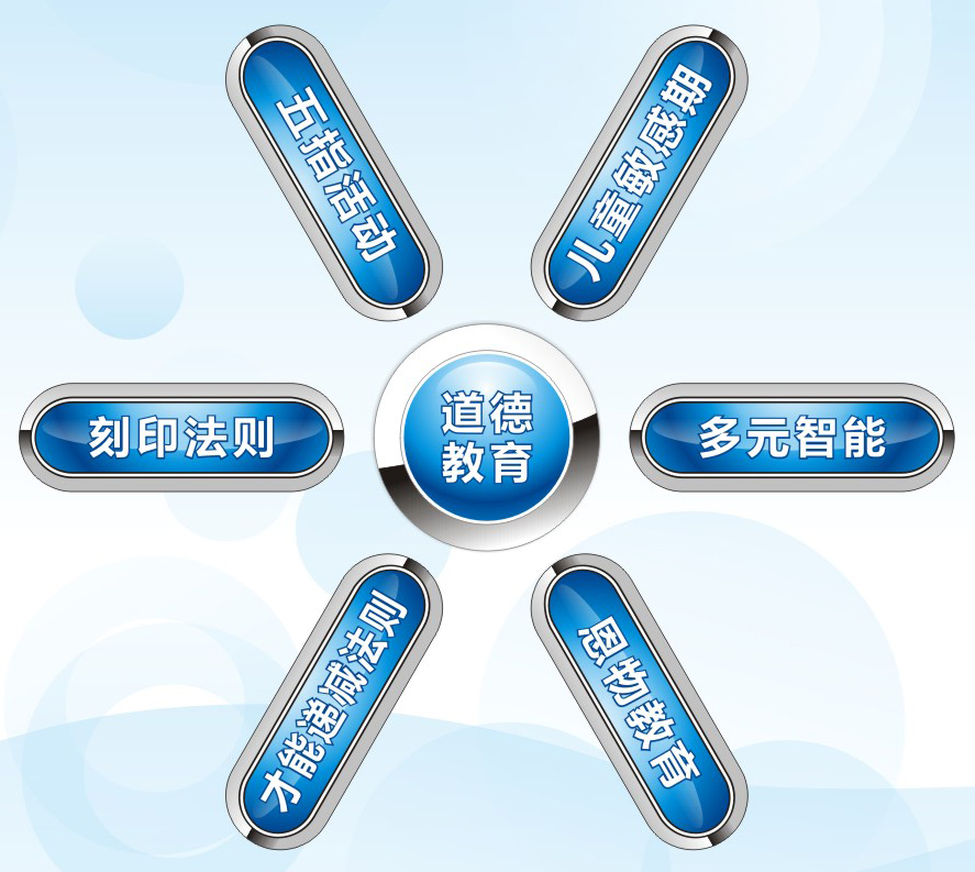 五大理念两大法则