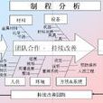 APQP