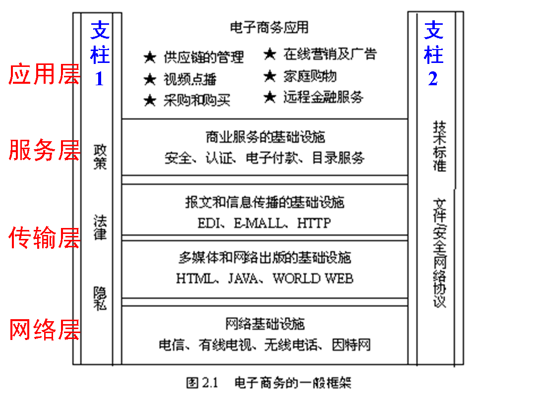 电子商务系统 电子商务系统
