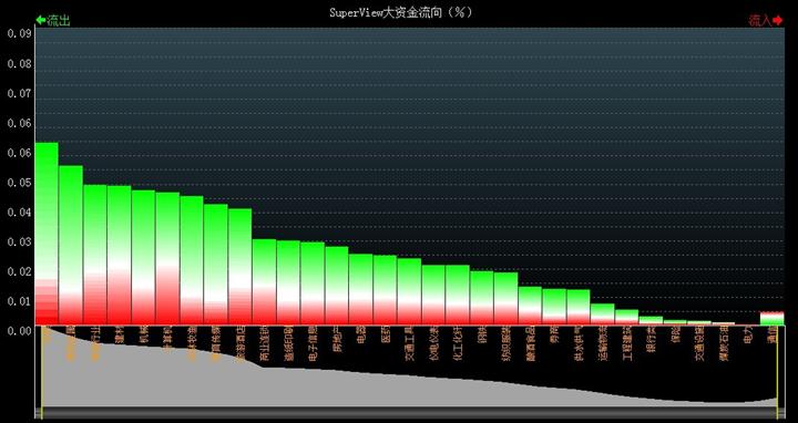 2012中国股市10大热词