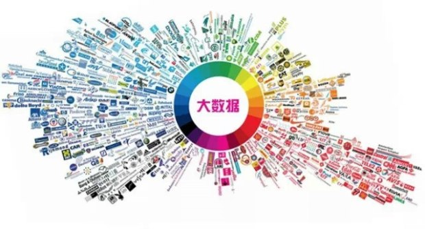 大数据的力量 大数据的力量