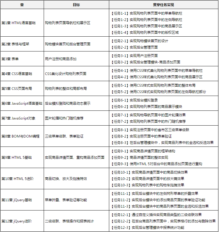 贯穿章节拆解 贯穿章节拆解