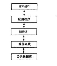 工程数据信息系统 工程数据信息系统