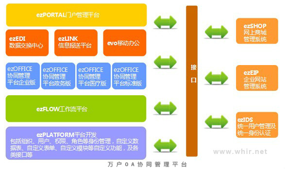 办公自动化 办公自动化