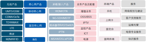 中兴通讯股份有限公司(中兴公司) 中兴通讯股份有限公司(中兴公司)
