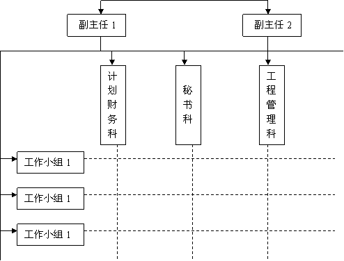 办公室绩效考核方法 办公室绩效考核方法