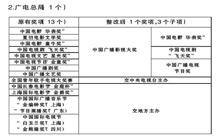 白玉兰奖 白玉兰奖