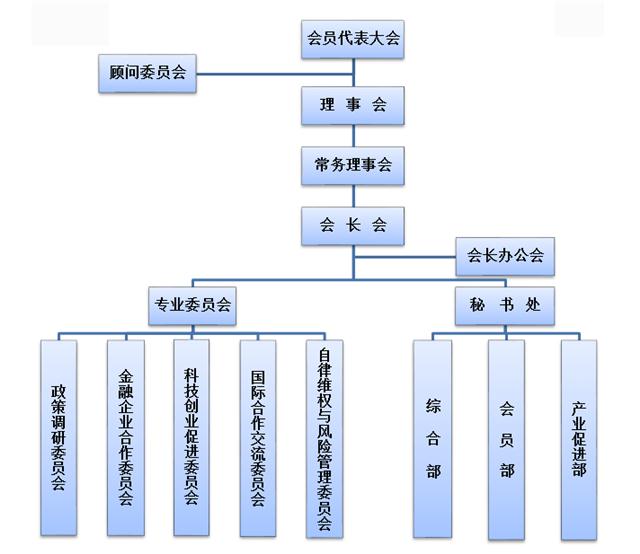 中国农业产业化龙头企业协会 中国农业产业化龙头企业协会