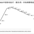 中国未来十年产业发展机会研究报告