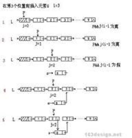 线性表