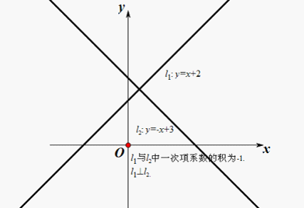 两一次函式垂直 两一次函式垂直