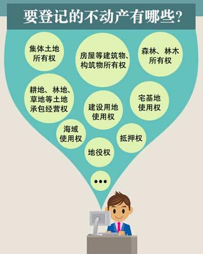 图解《不动产登记暂行条例》 图解《不动产登记暂行条例》