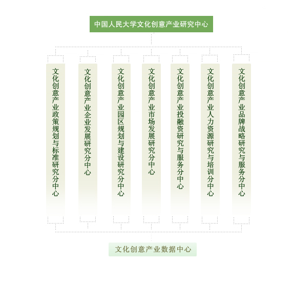 中国人民大学文化创意产业研究中心 中国人民大学文化创意产业研究中心