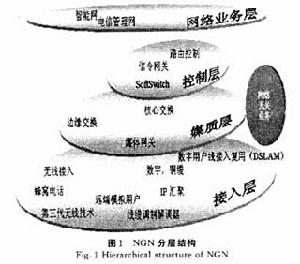 下一代网路 下一代网路