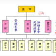 三公(古代官职)