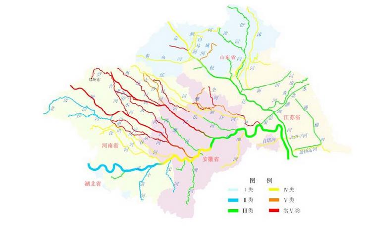 淮河水系 淮河水系