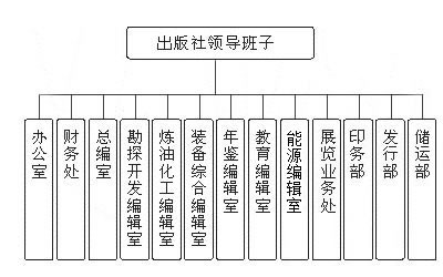 中国石化出版社 中国石化出版社