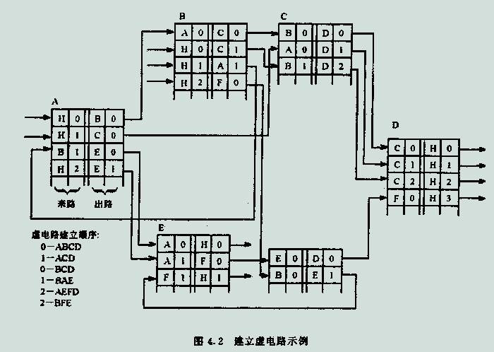 网路层 网路层