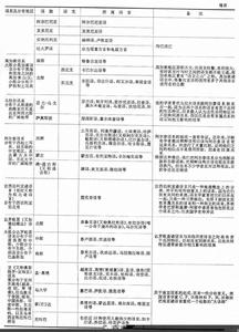 世界钢铁工业 世界钢铁工业