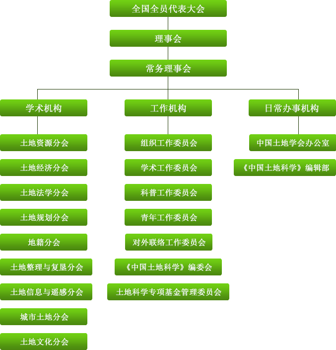 中国土地学会 中国土地学会