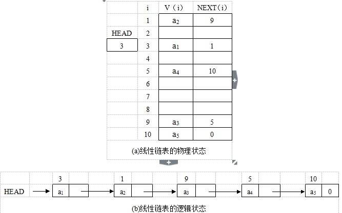 线性鍊表