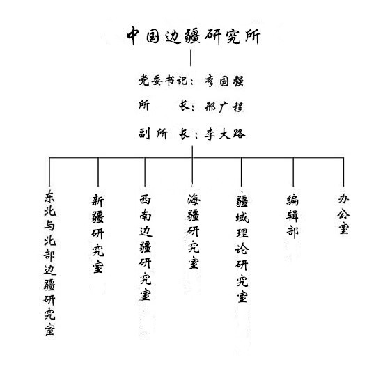 中国社会科学院中国边疆研究所 中国社会科学院中国边疆研究所