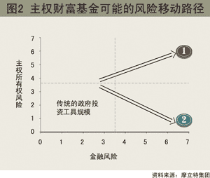 可能的风险移动路径 可能的风险移动路径