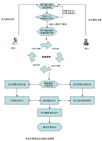 网站製作 网站製作