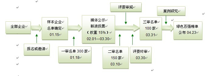 中国绿色公司年会 中国绿色公司年会