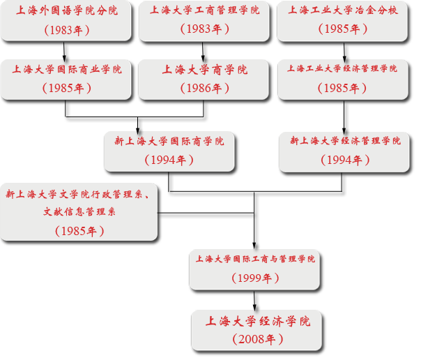 历史沿革 历史沿革