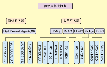 网路虚拟实验室 网路虚拟实验室