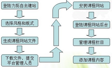 网路教育平台 网路教育平台