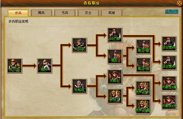 三国风云2武将兵种介绍 三国风云2武将兵种介绍