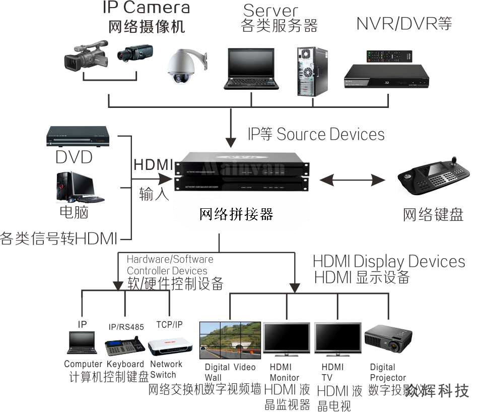 网路处理器