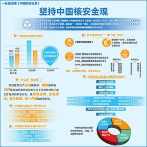 中国的核应急 中国的核应急