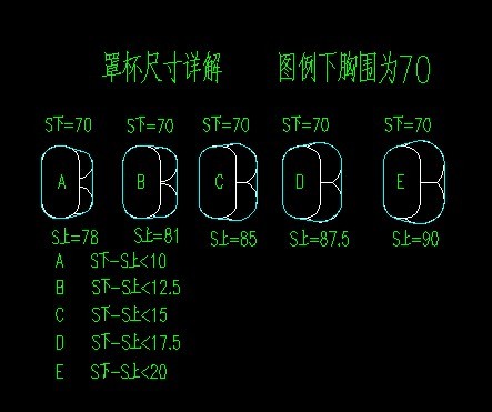 罩杯尺寸图解 罩杯尺寸图解
