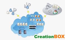 creationBOX构架 creationBOX构架