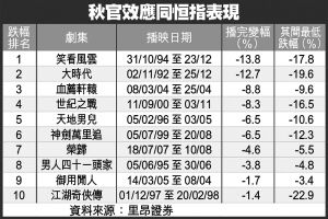 里昂证券的研究数据 里昂证券的研究数据