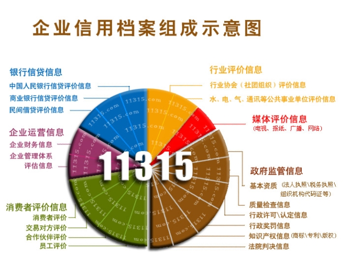 中国诚信网
