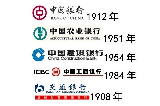 中国六大银行
